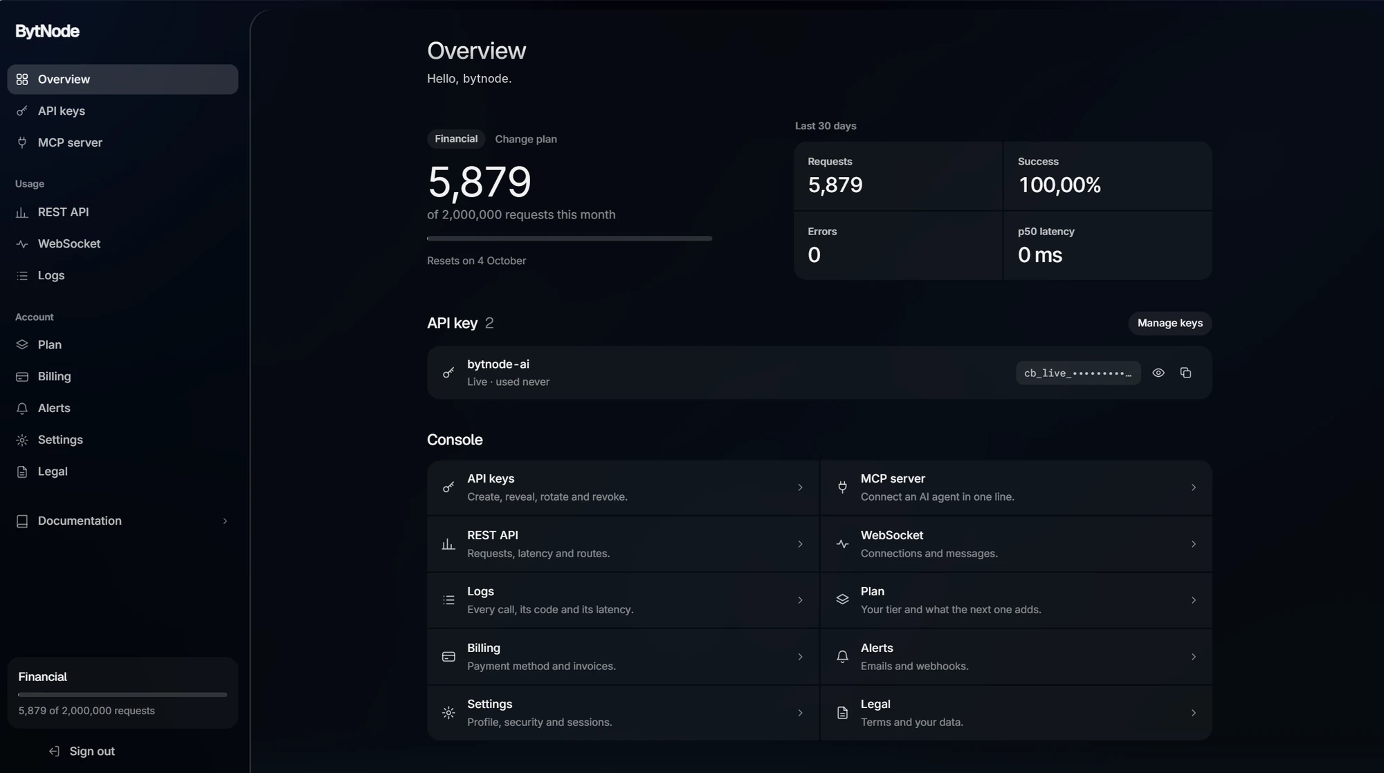 The BytNode dashboard: the plan, the month’s usage and the API key.